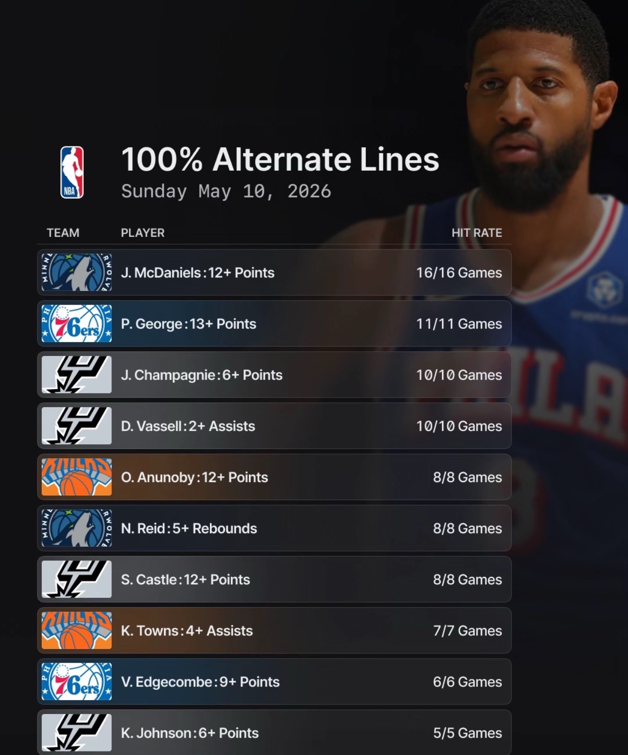 @Sharp sports bettors💰💰💰
