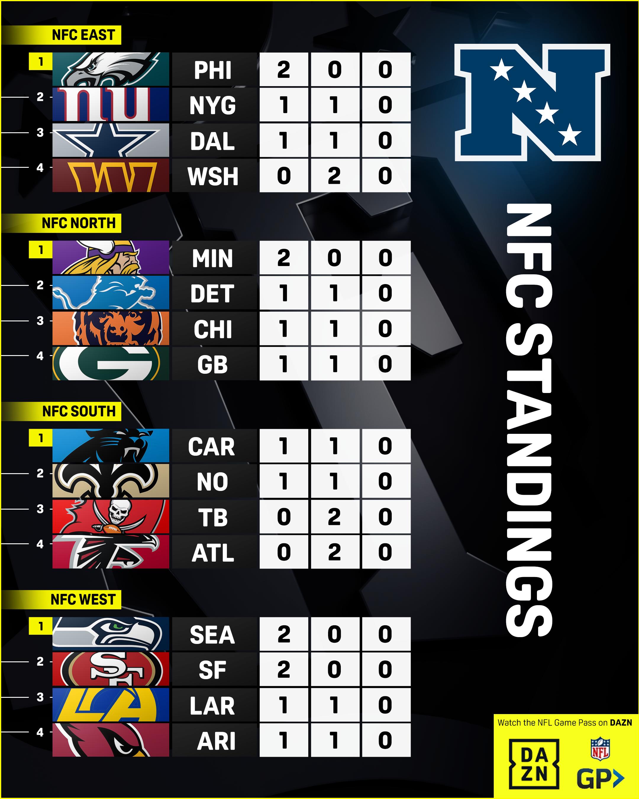 @NFL on DAZN