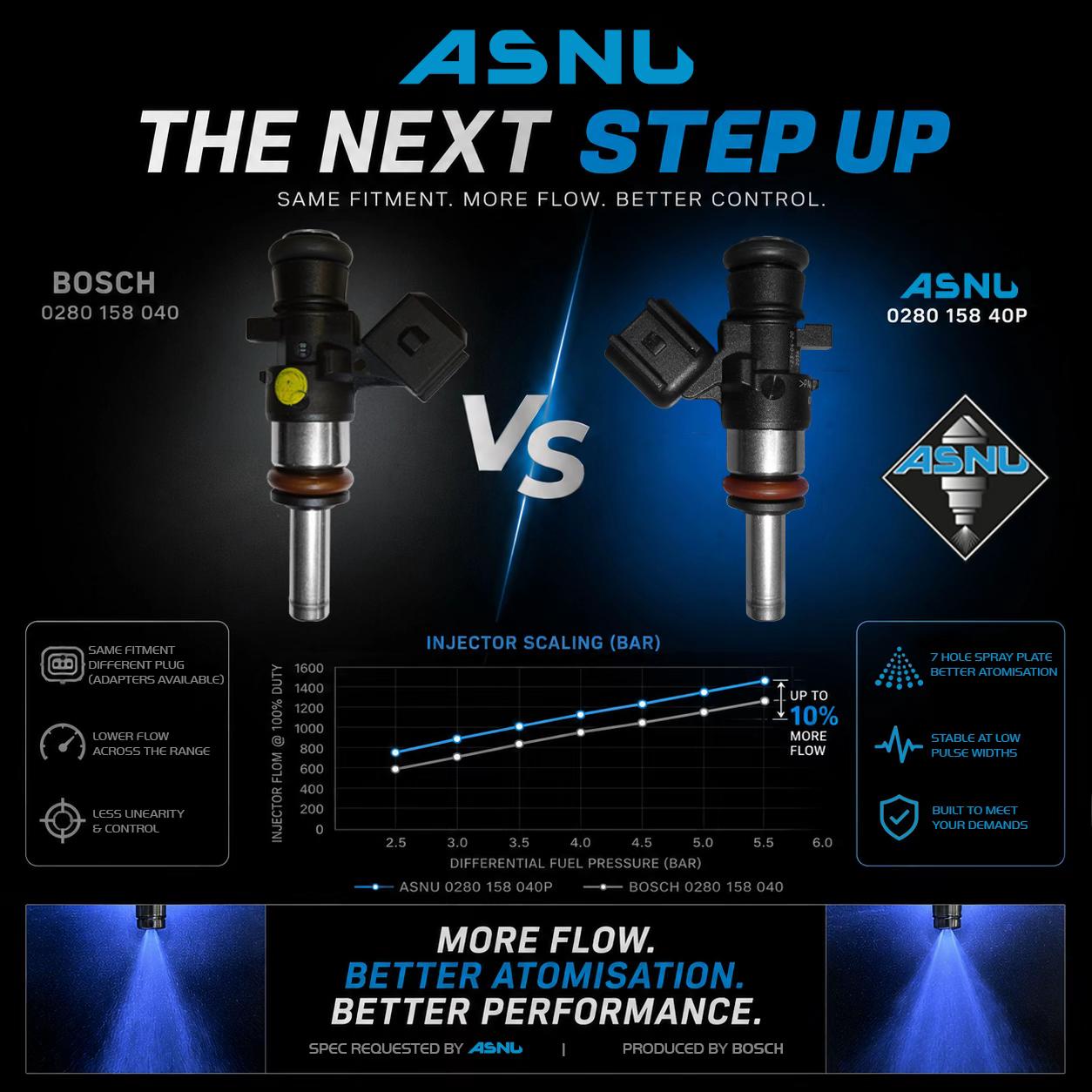 @ASNU Fuel Injection