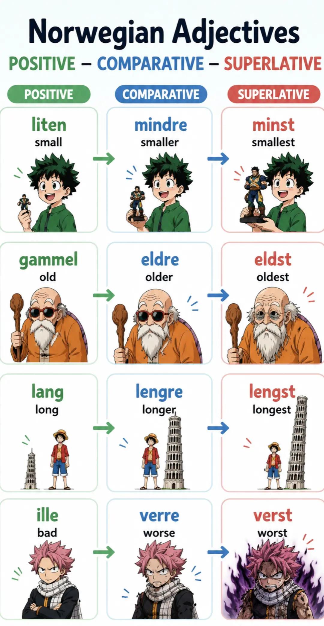 @Norwegian-English