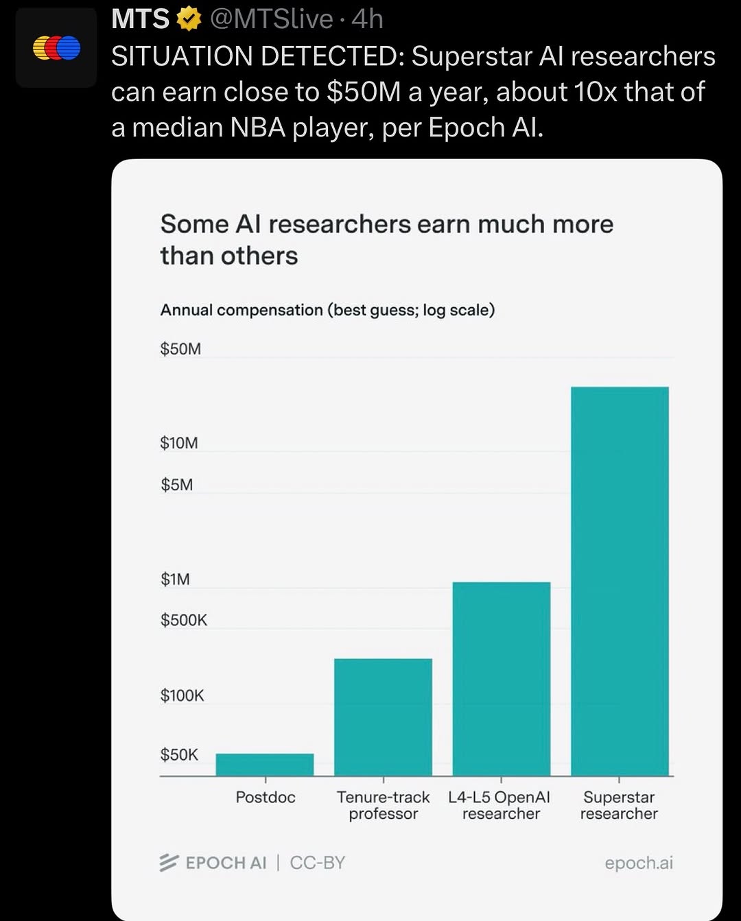 @we have the data