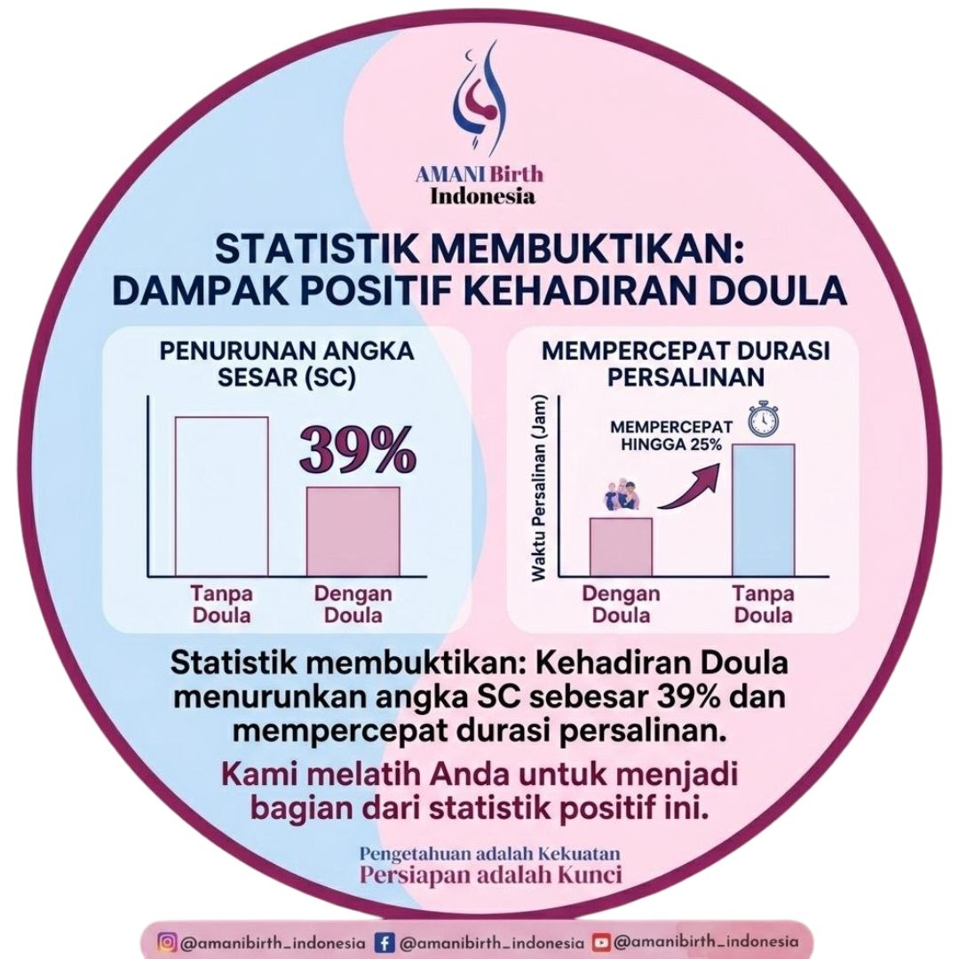 @dr dea revania