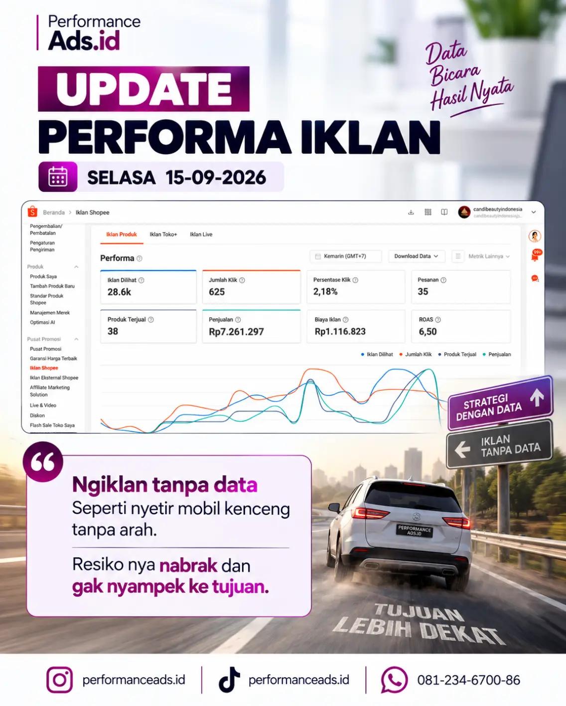 @Performance | Ads.id
