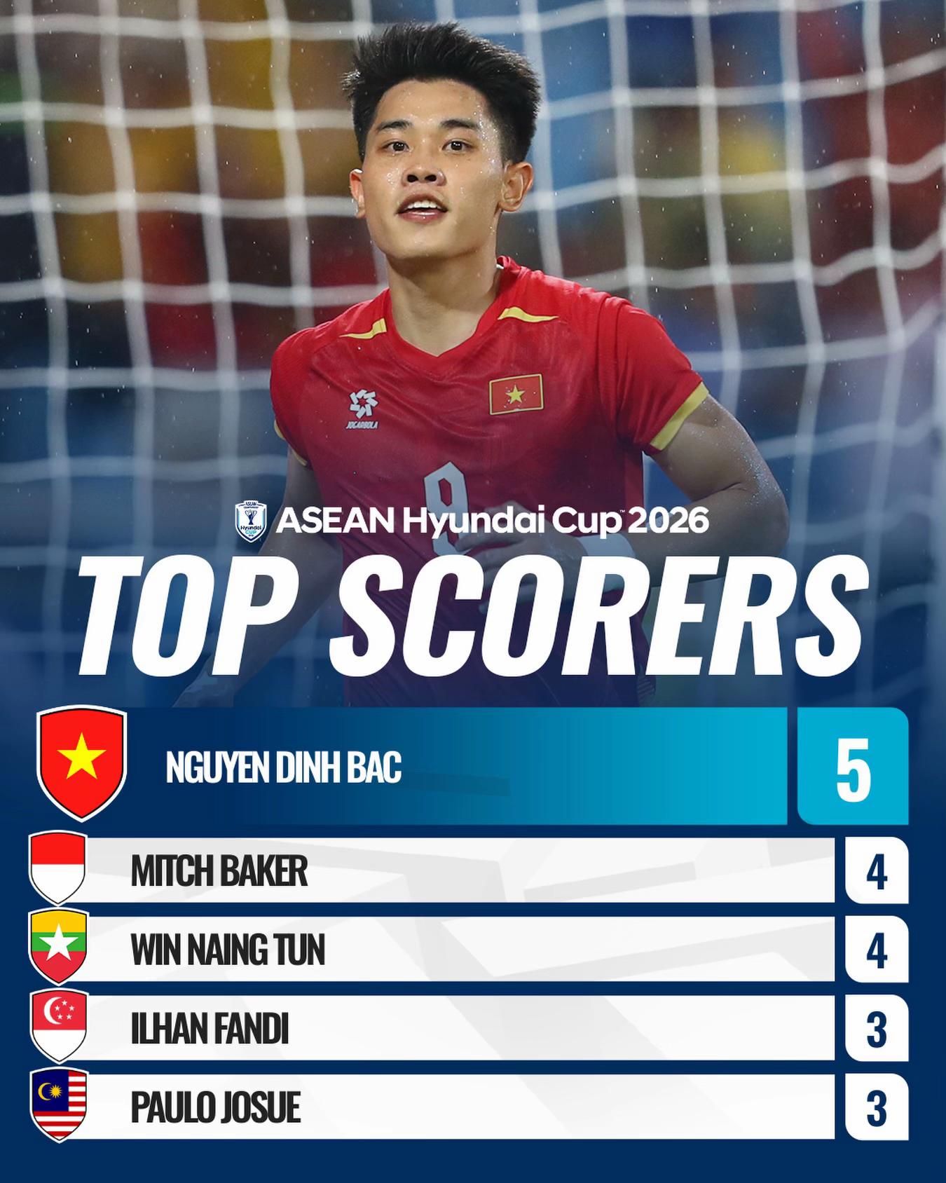 @ASEAN United FC