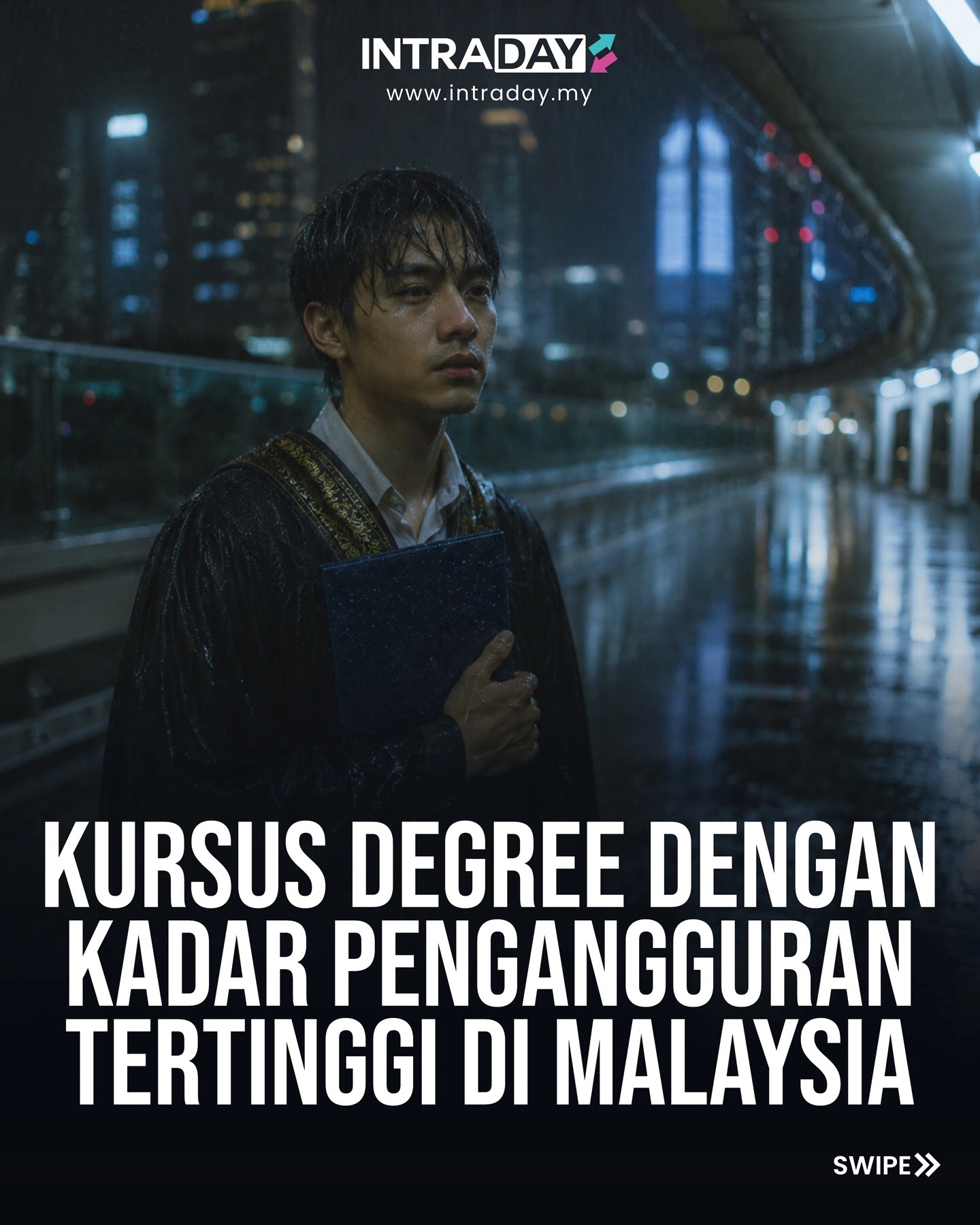 @IntradayDotMy