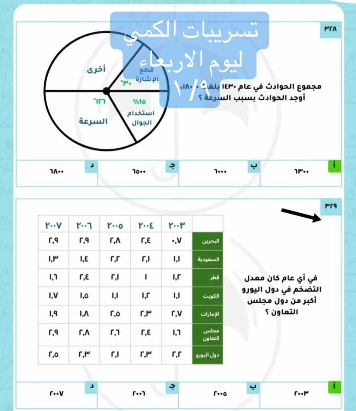 @مدربة قدرات :أ.مريم القرشي