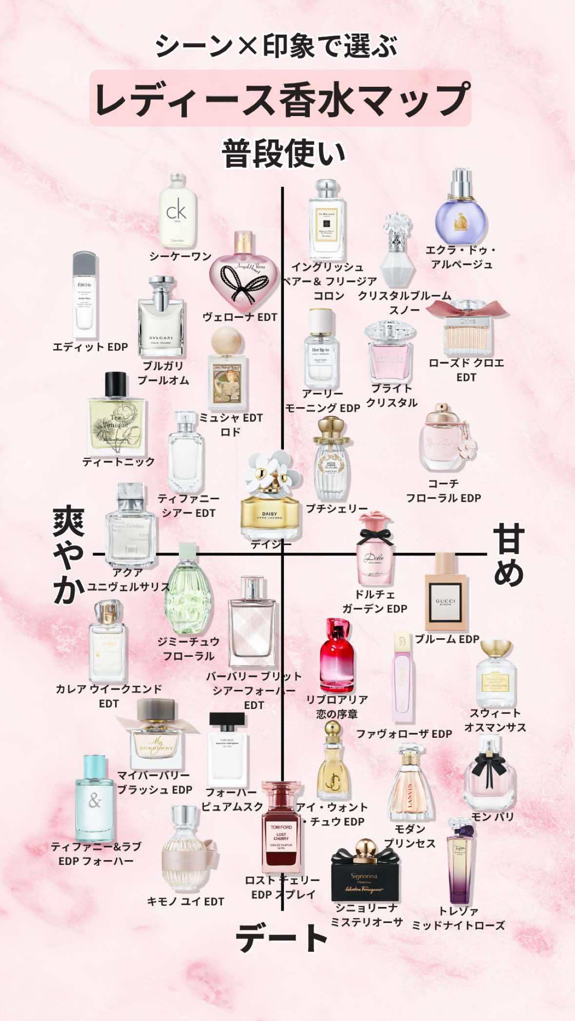 @カラリア 【香水のサブスク】