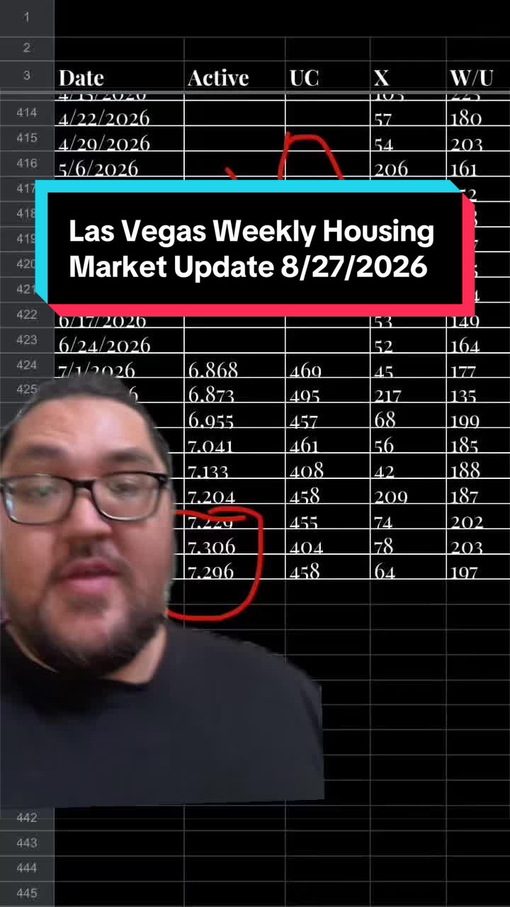 @Cosmo M | Las Vegas | REALTOR