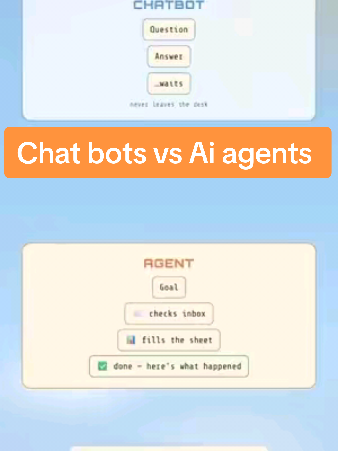 @Yortacus Ai