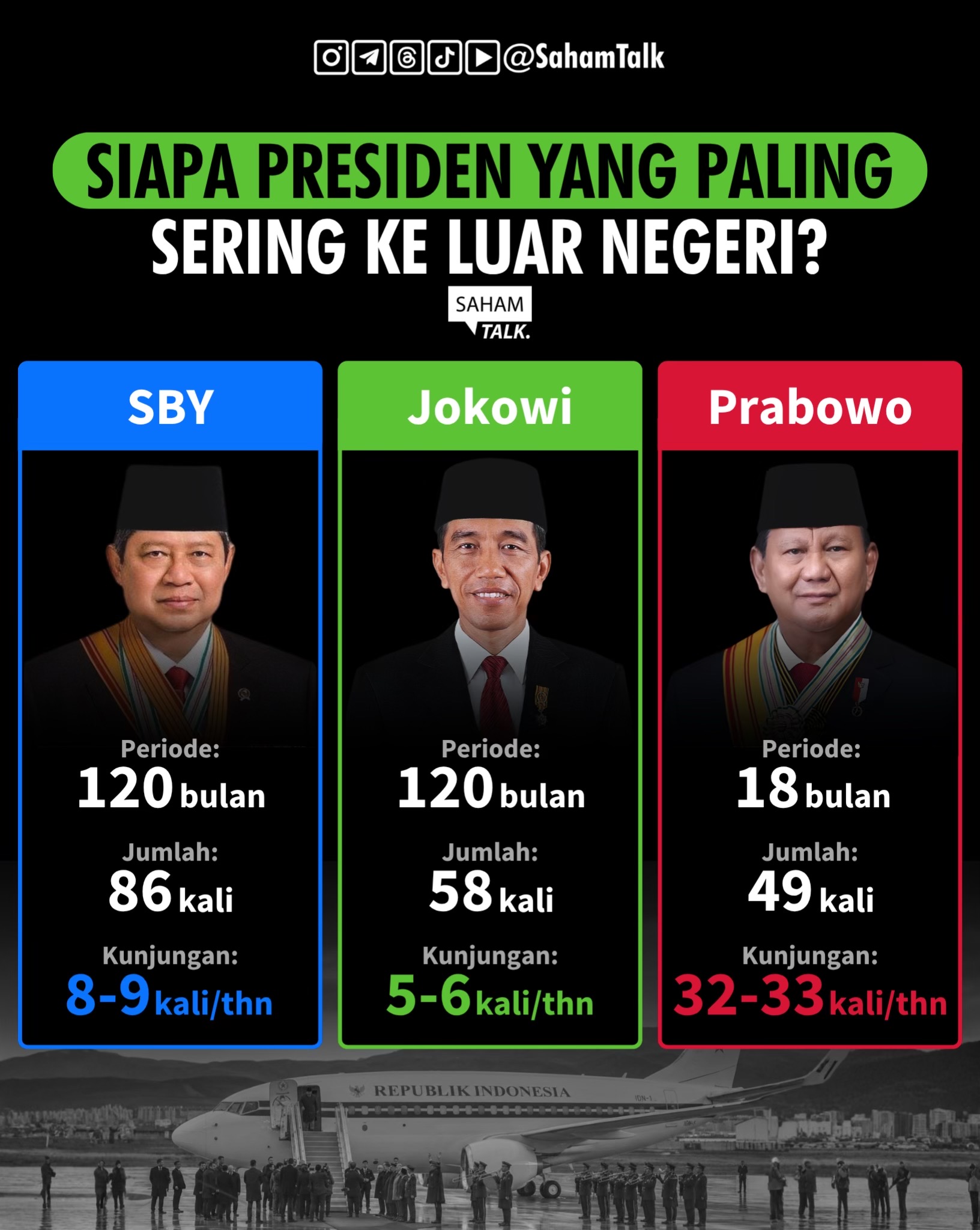 @Saham Talk - Belajar Saham