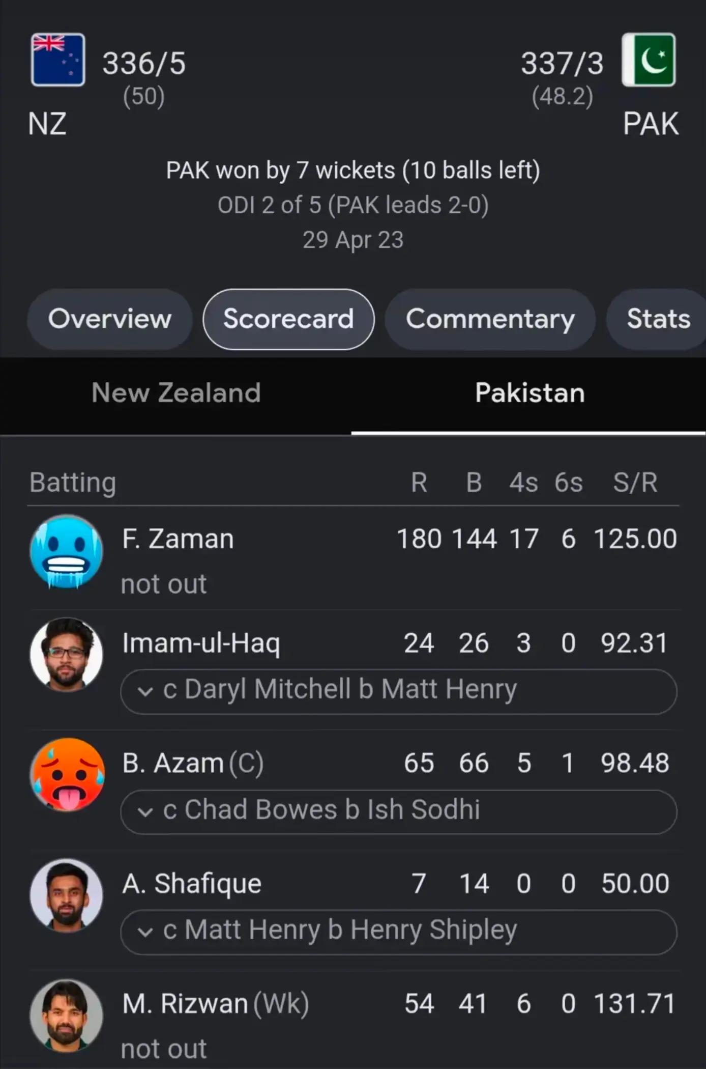 @Babar azam