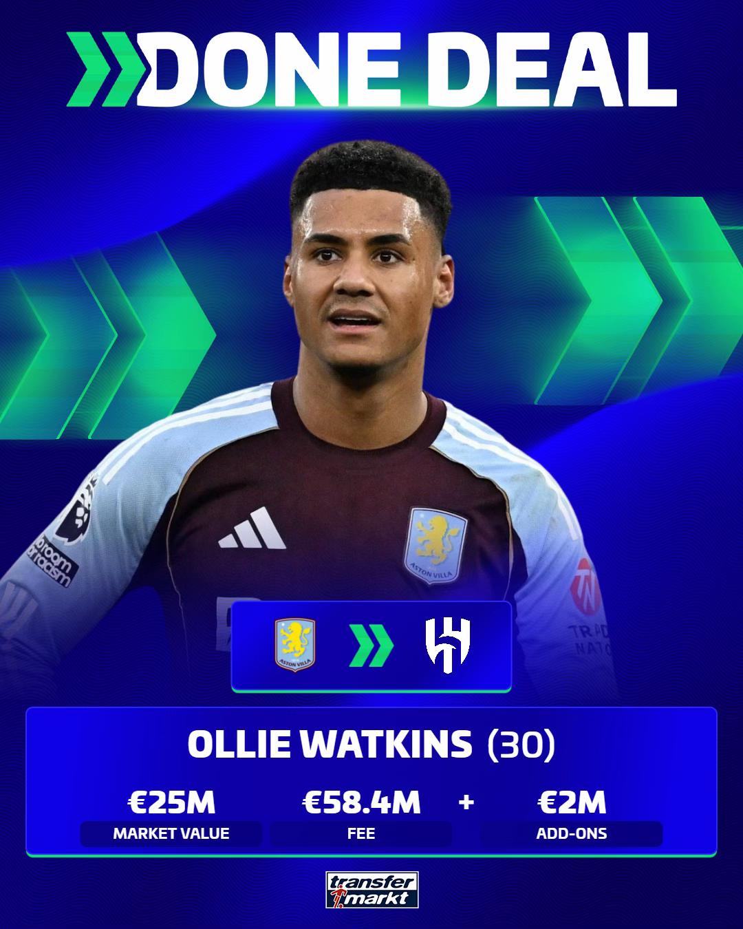 @Transfermarkt