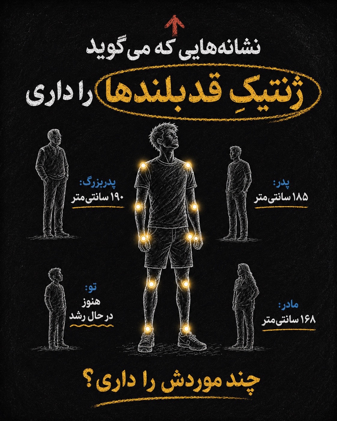 @تیم اعتماد | متخصص افزایش قد