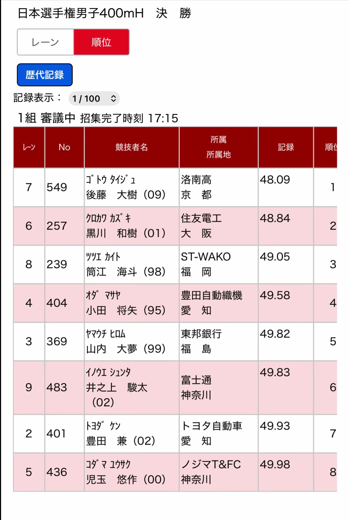 @min.Japanese Athletics