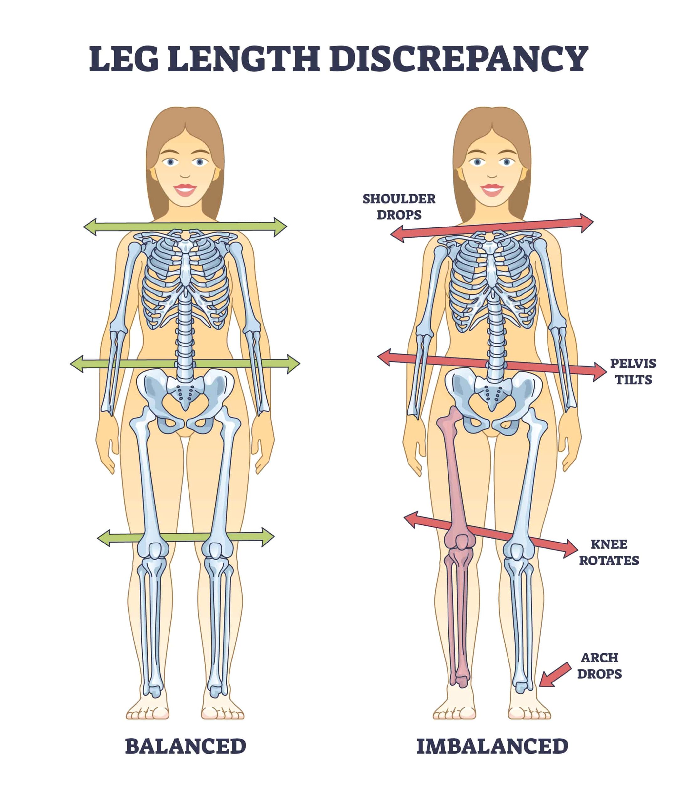 @Home Podiatry