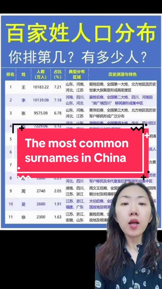 @Dr.Candise👩🏻&zwj;🏫Chinese tutor