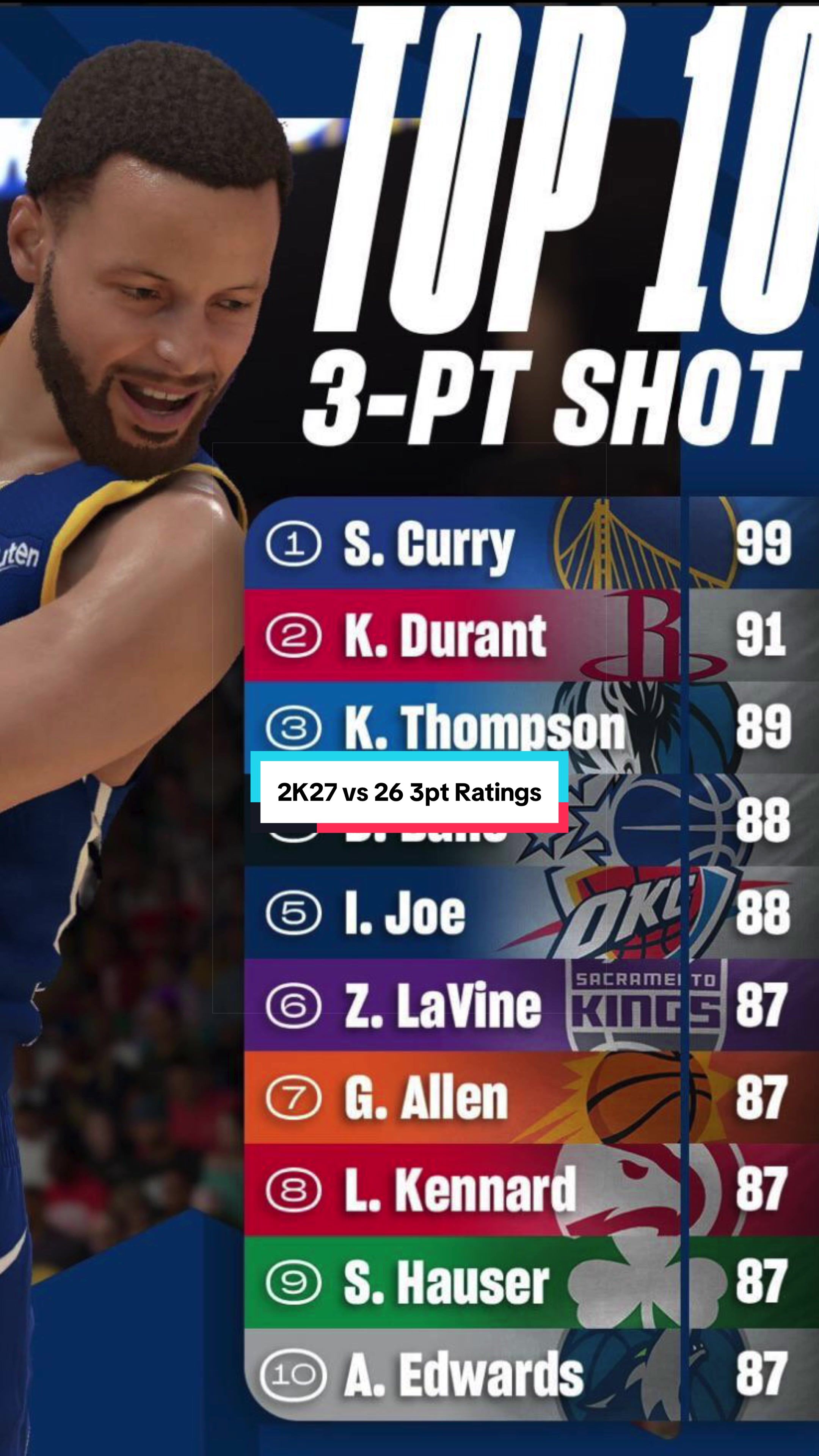 @NBA2KLab