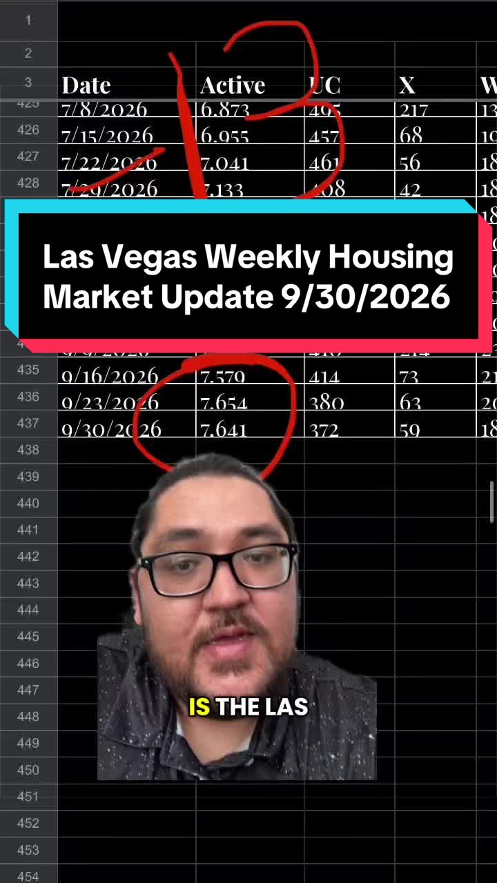 @Cosmo M | Las Vegas | REALTOR