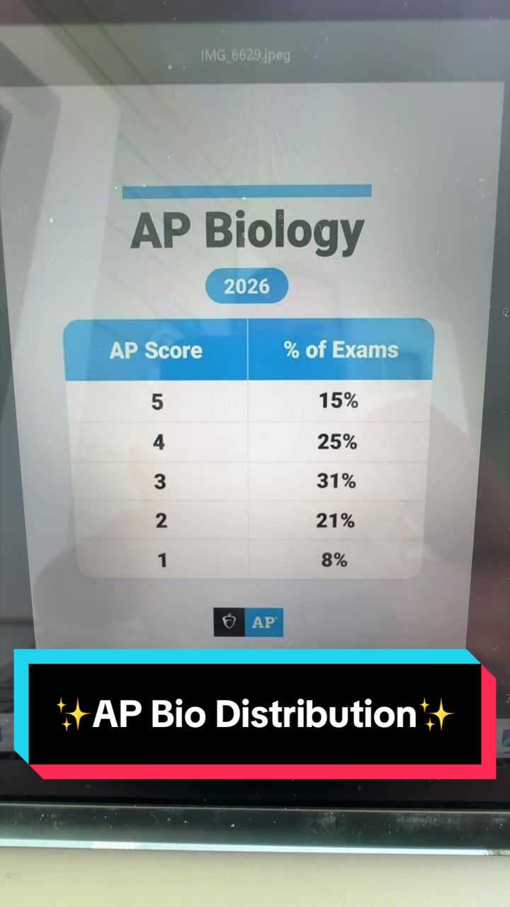 @AP Bio Penguins Insta-Review