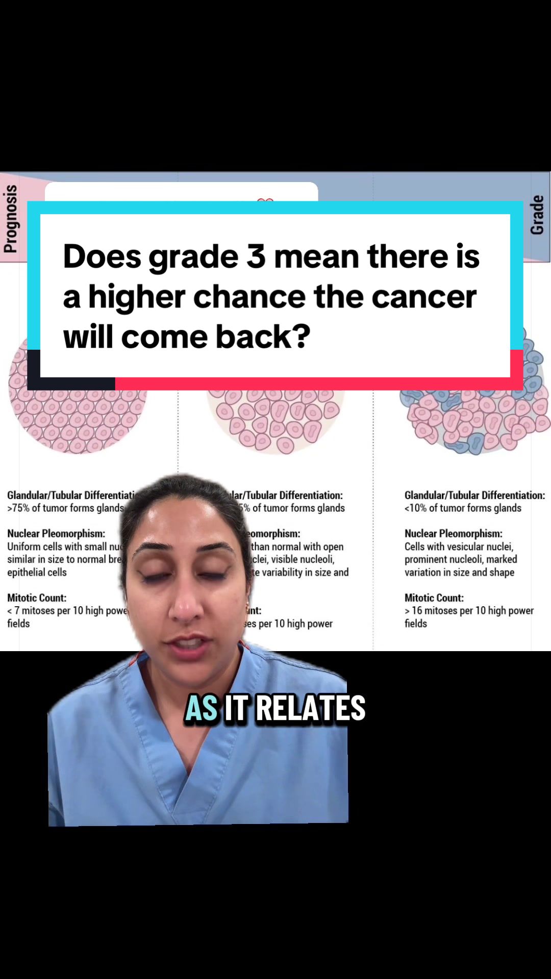 @Dr. Amani Jambhekar