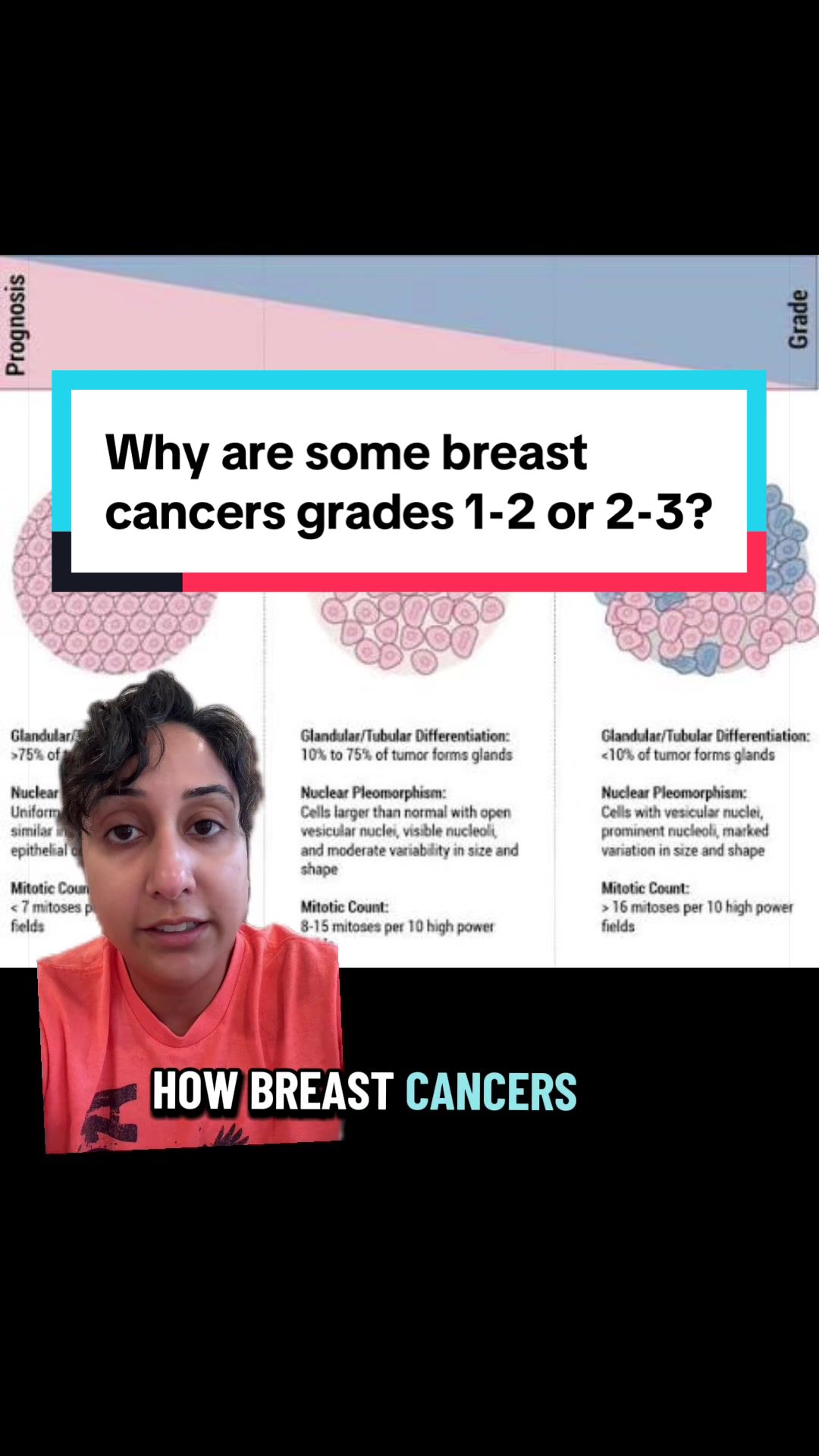 @Dr. Amani Jambhekar