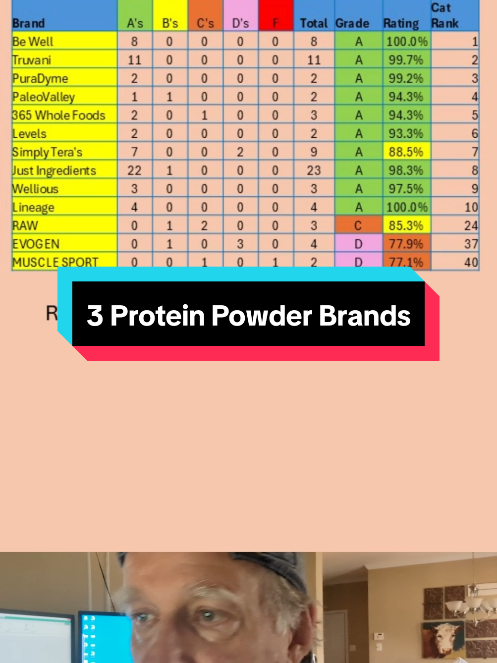 @BobsFoodFacts