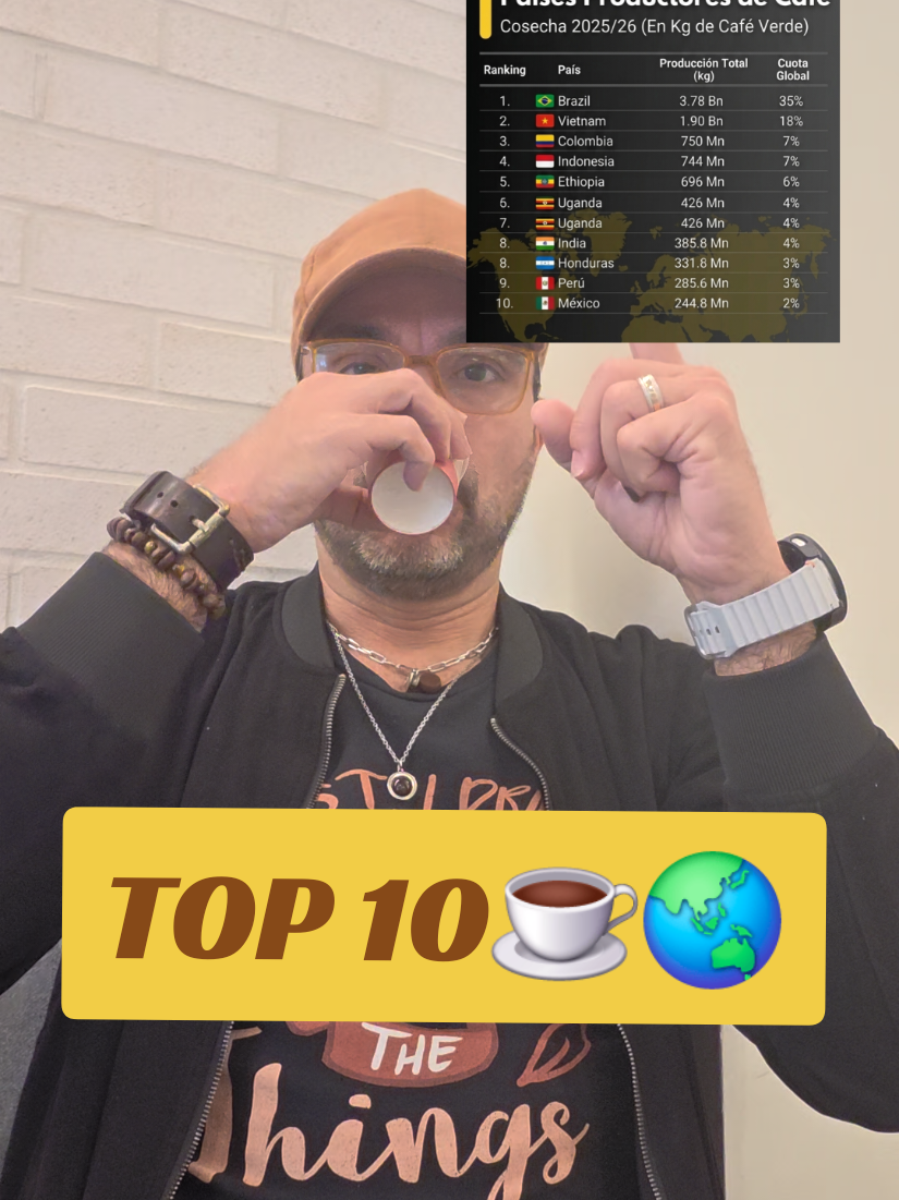 @Alex the coffee guy