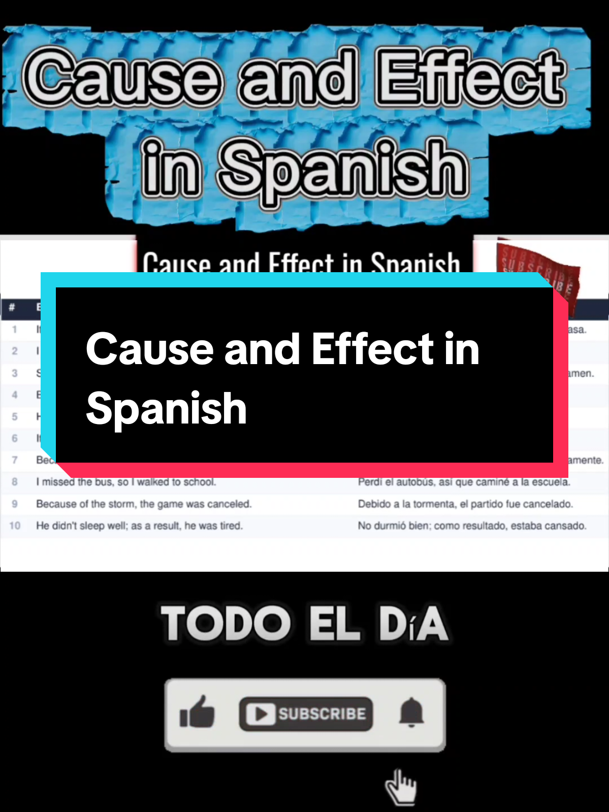 @Spanishlearning101