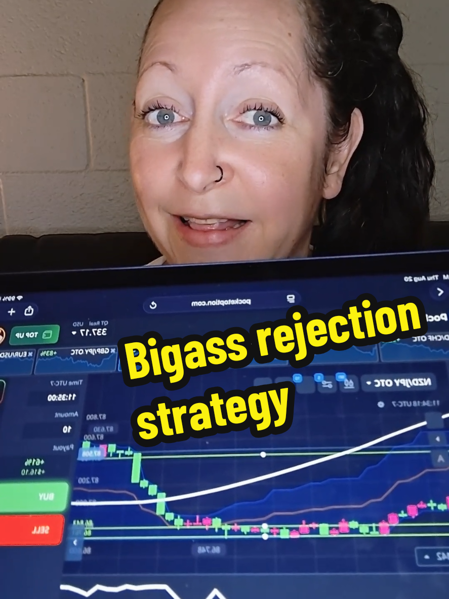 @Kristin | Ur New Trading Coach