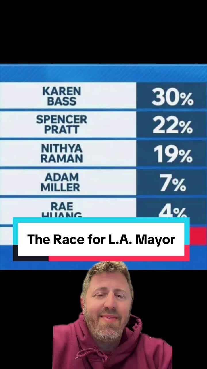 @L.A. in a Minute