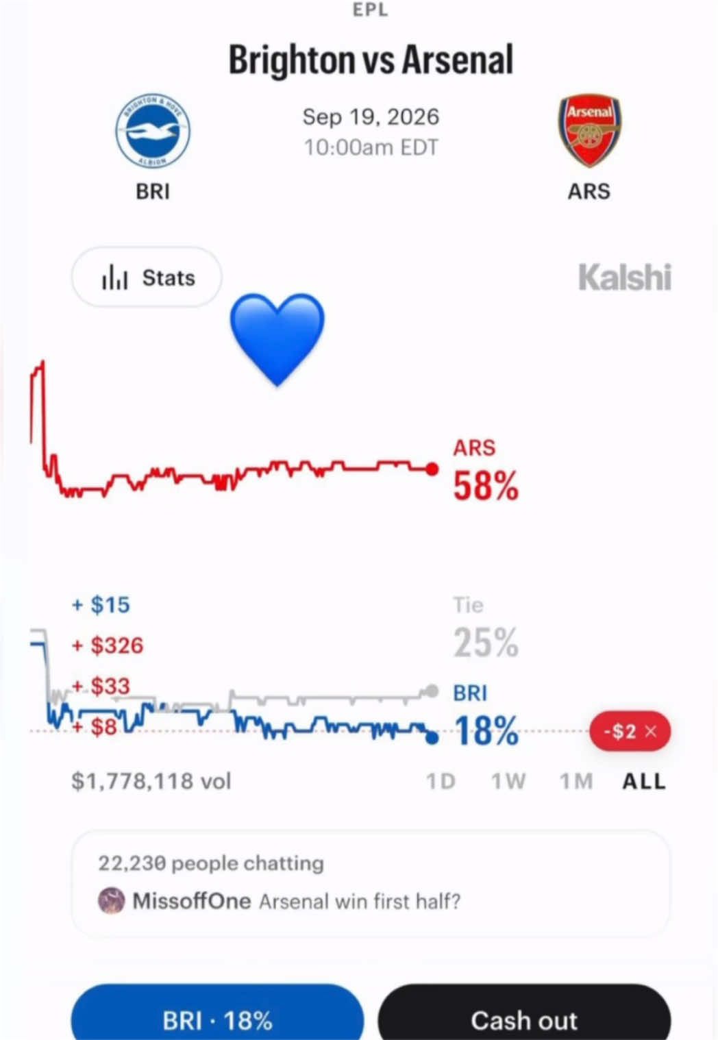 @Hismara